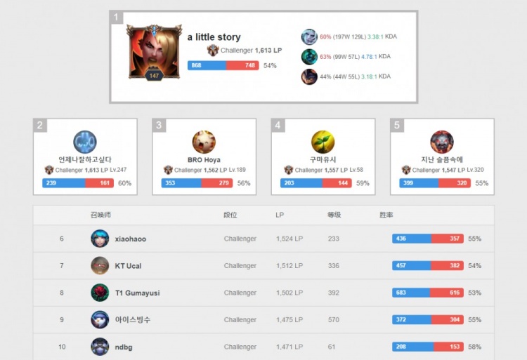 成就了另类 成就了另类